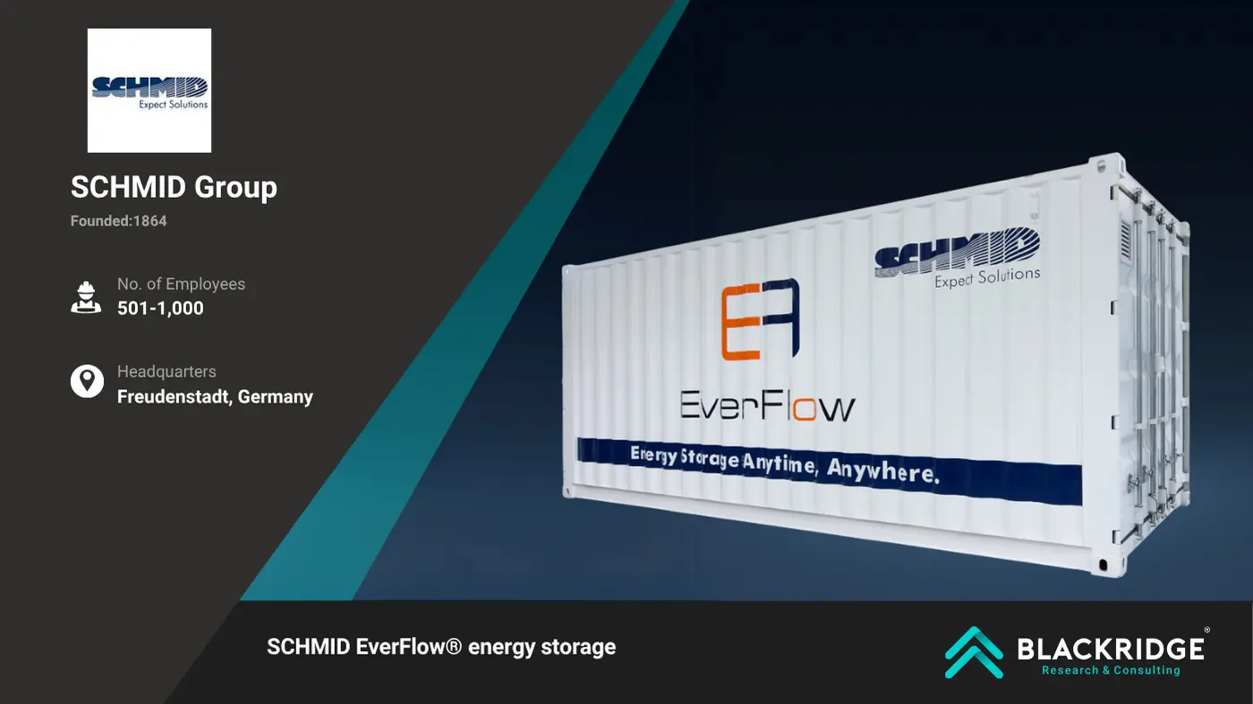 Flow Battery Manufacturers